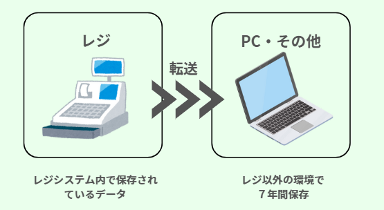 レジ,データ,保存