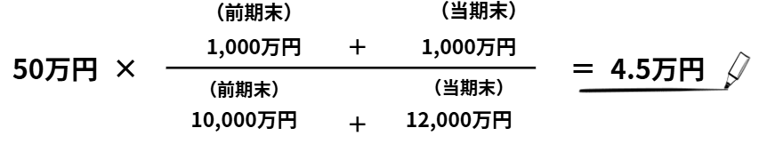 控除負債利子,関連法人株式等