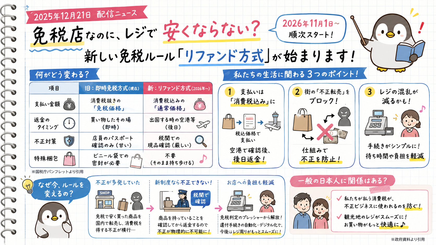 【2026年〜】免税品の「その場で値引き」が終了へ。お店も旅行客も大転換…国税庁がパンフレットを発行