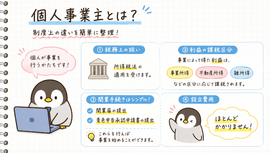 個人事業主,株式会社,どっち