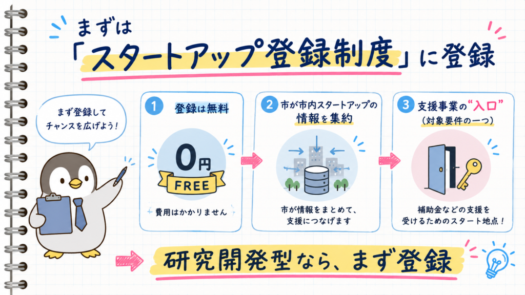 つくば,スタートアップ