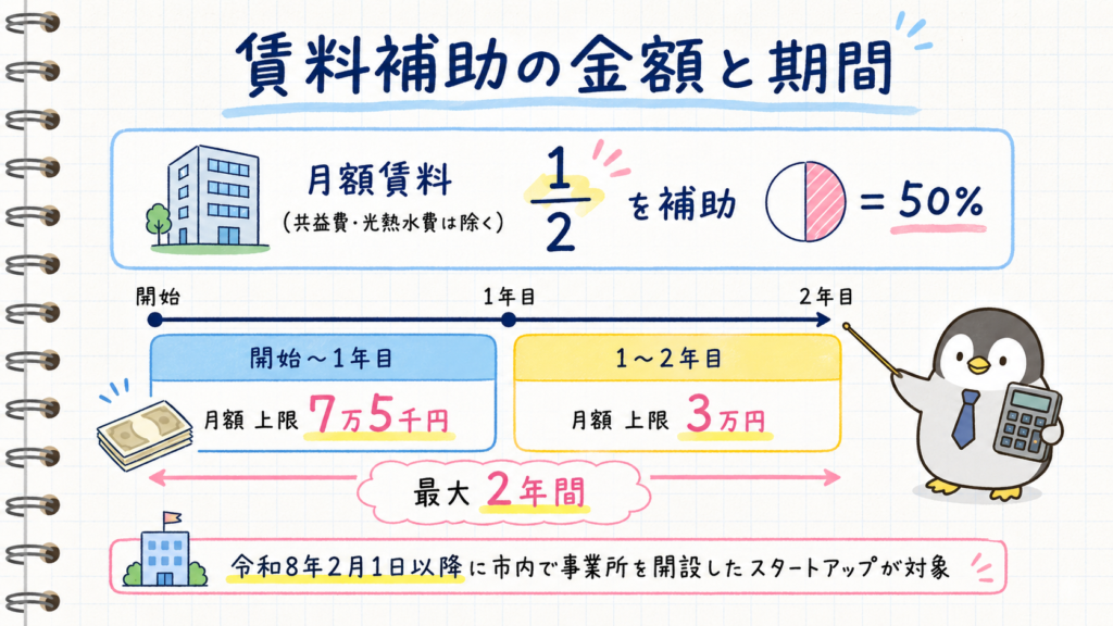 つくば,補助金