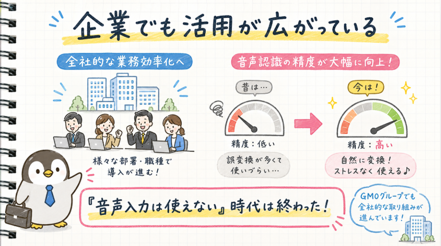 音声入力,導入