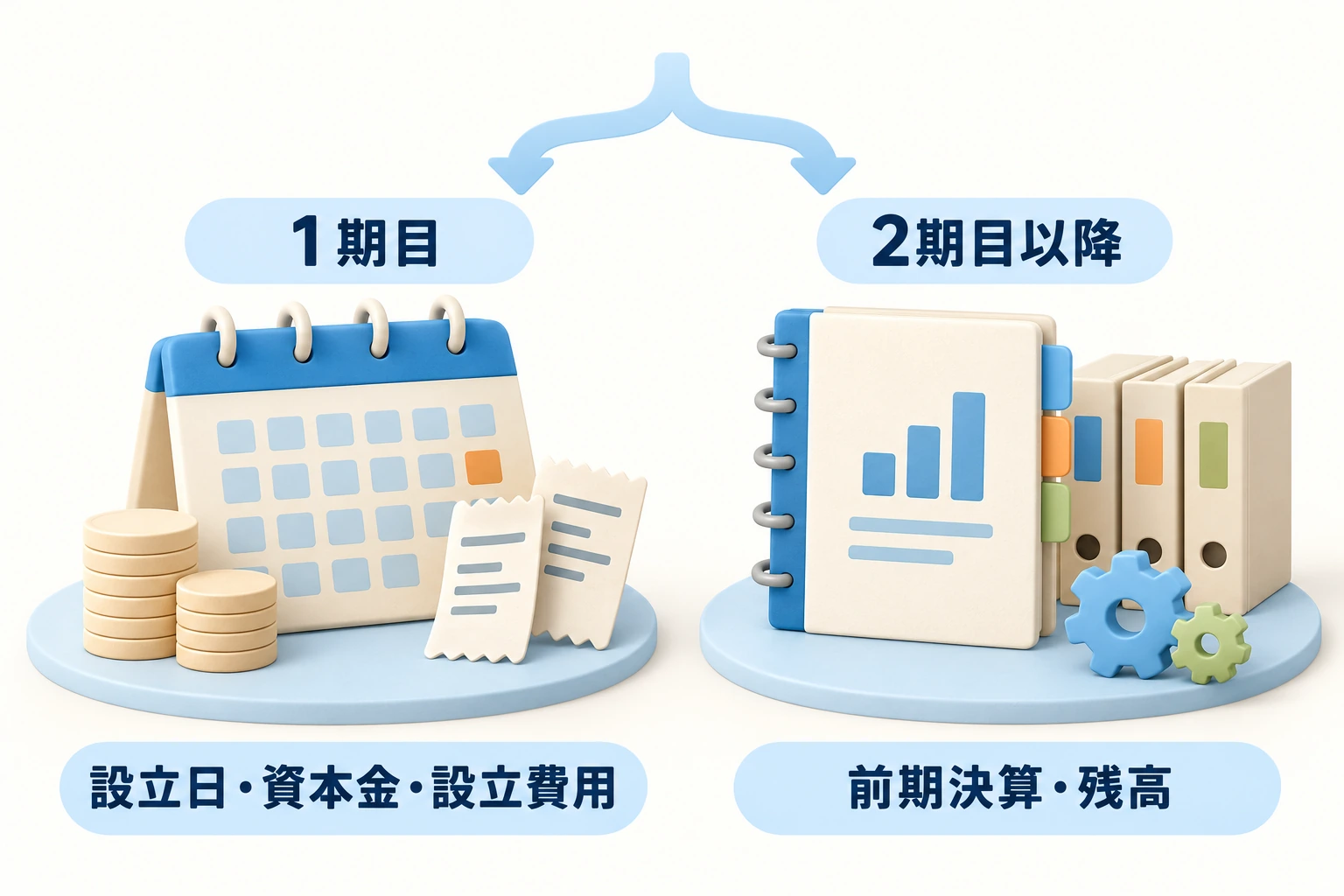 会社の期数で準備する情報を分ける