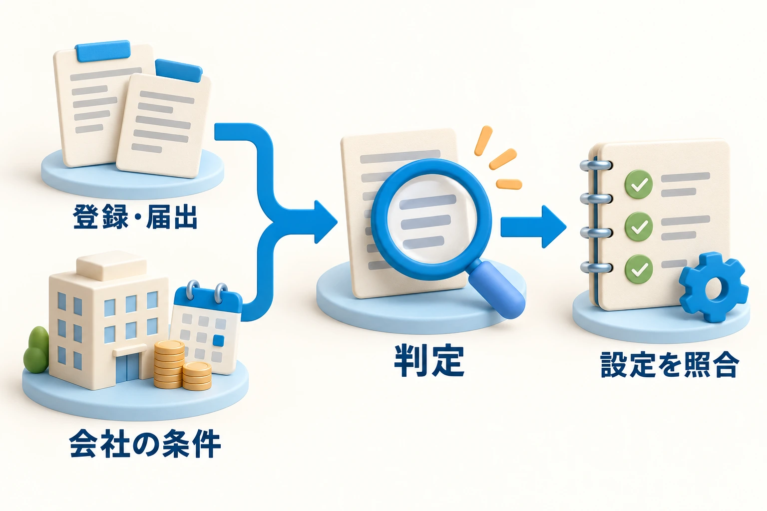 消費税は条件と届出を確認してから設定する