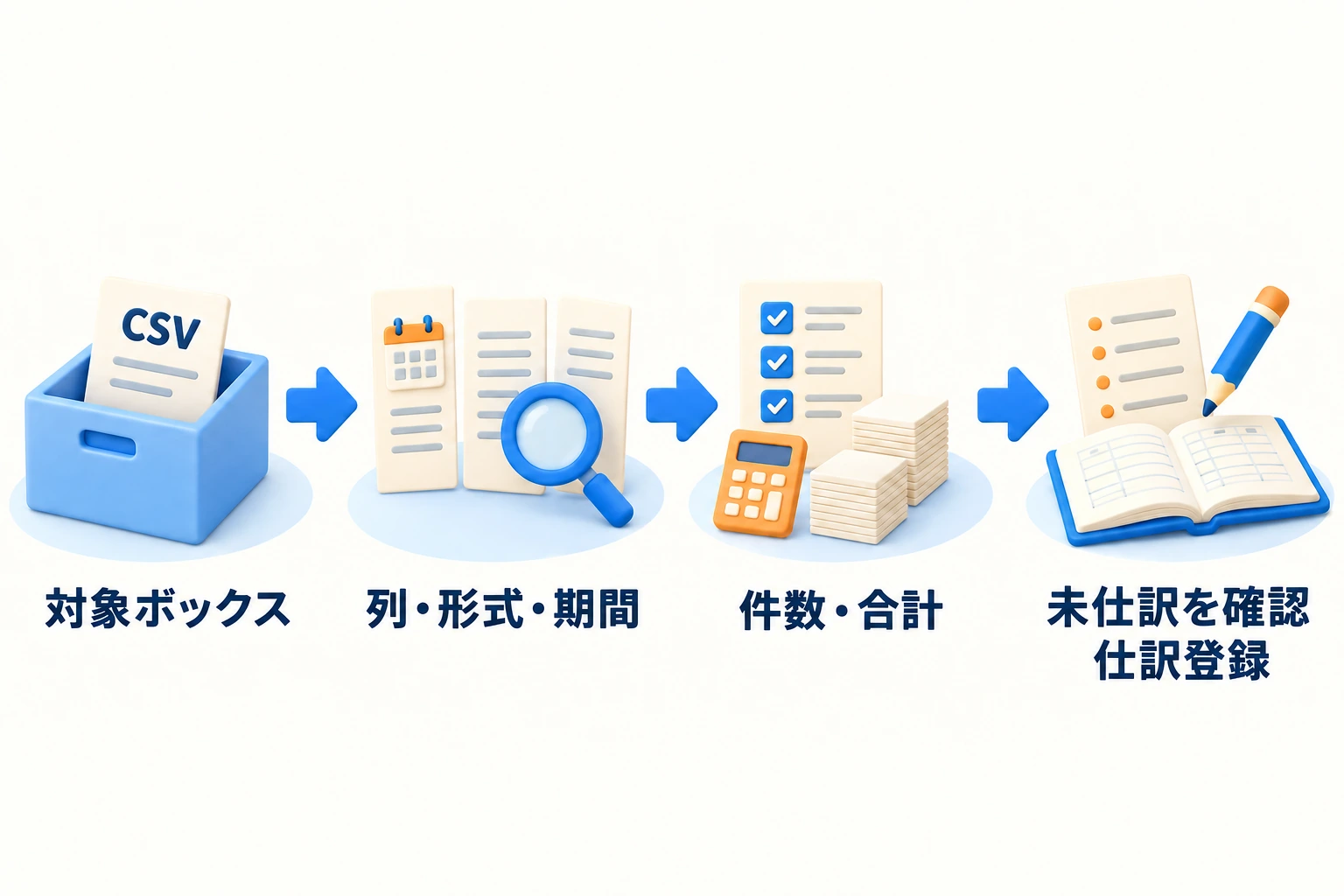 CSV取込みの確認順