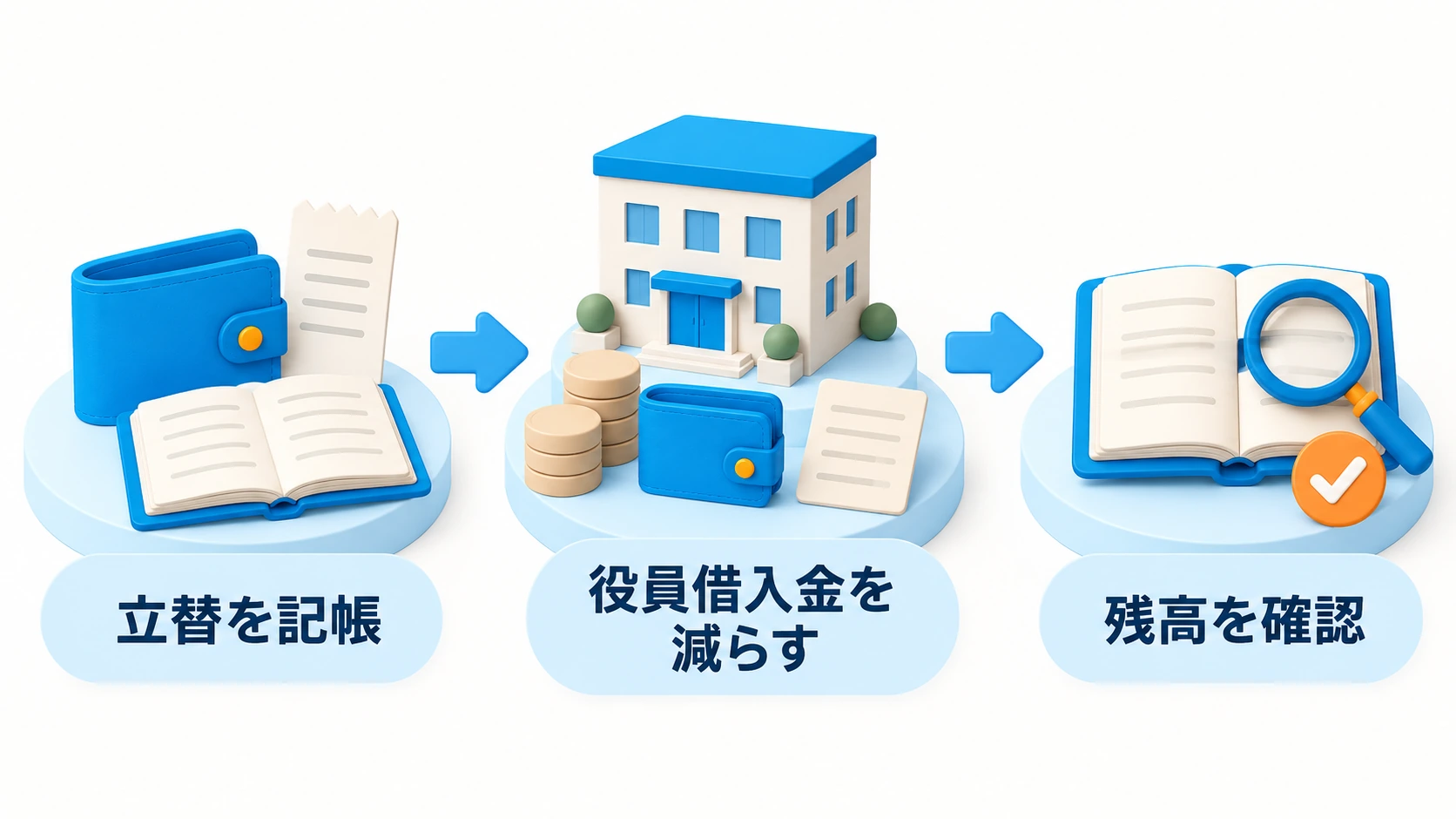 立替の記帳と返済の確認を分ける