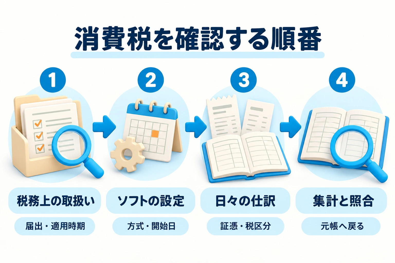 消費税を確認する順番