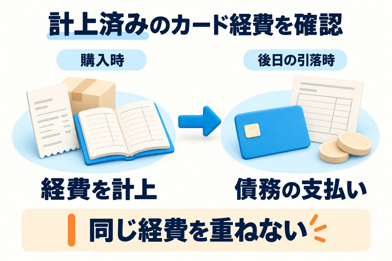 計上済みのカード経費を確認