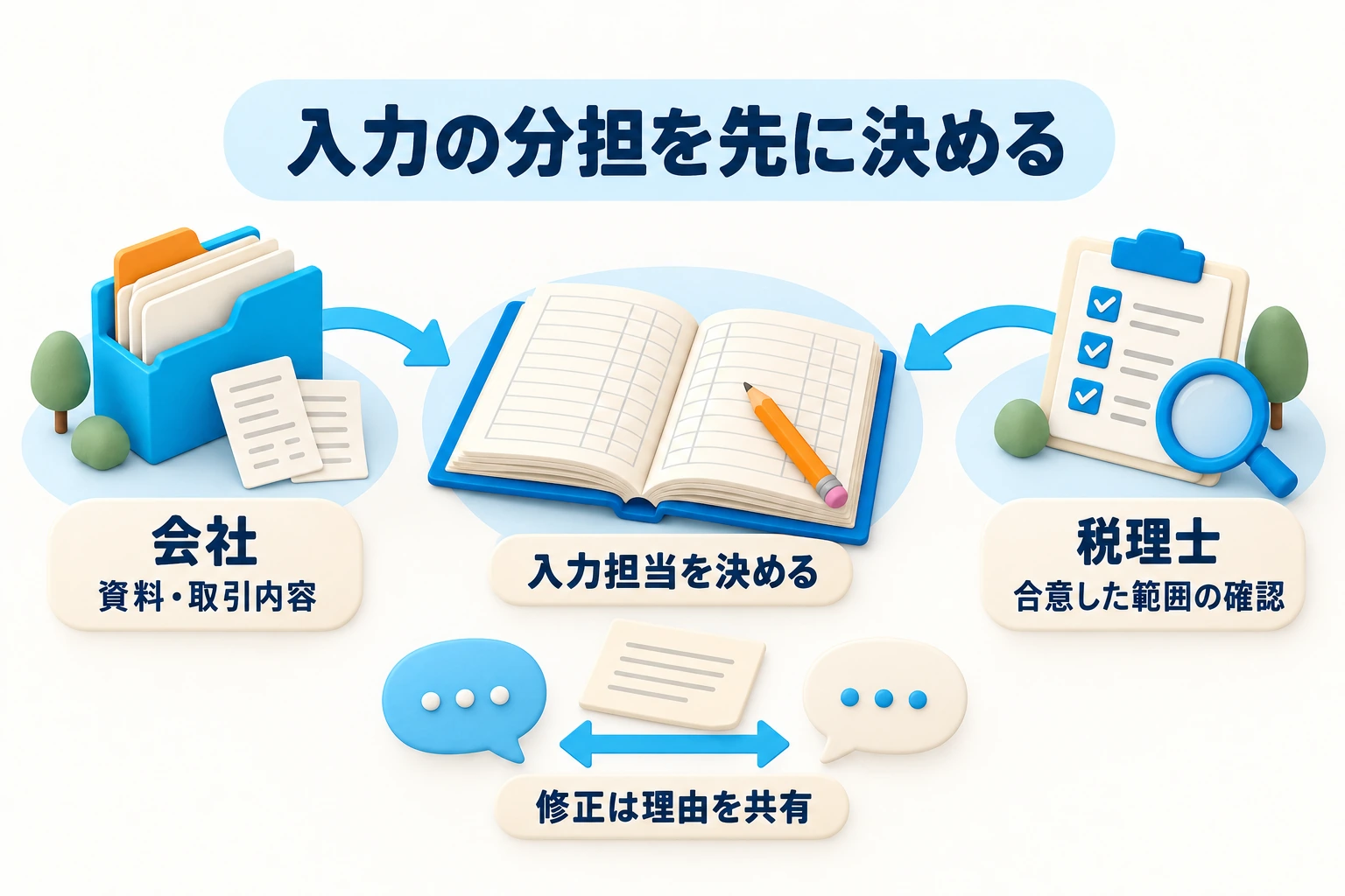 入力の分担を先に決める