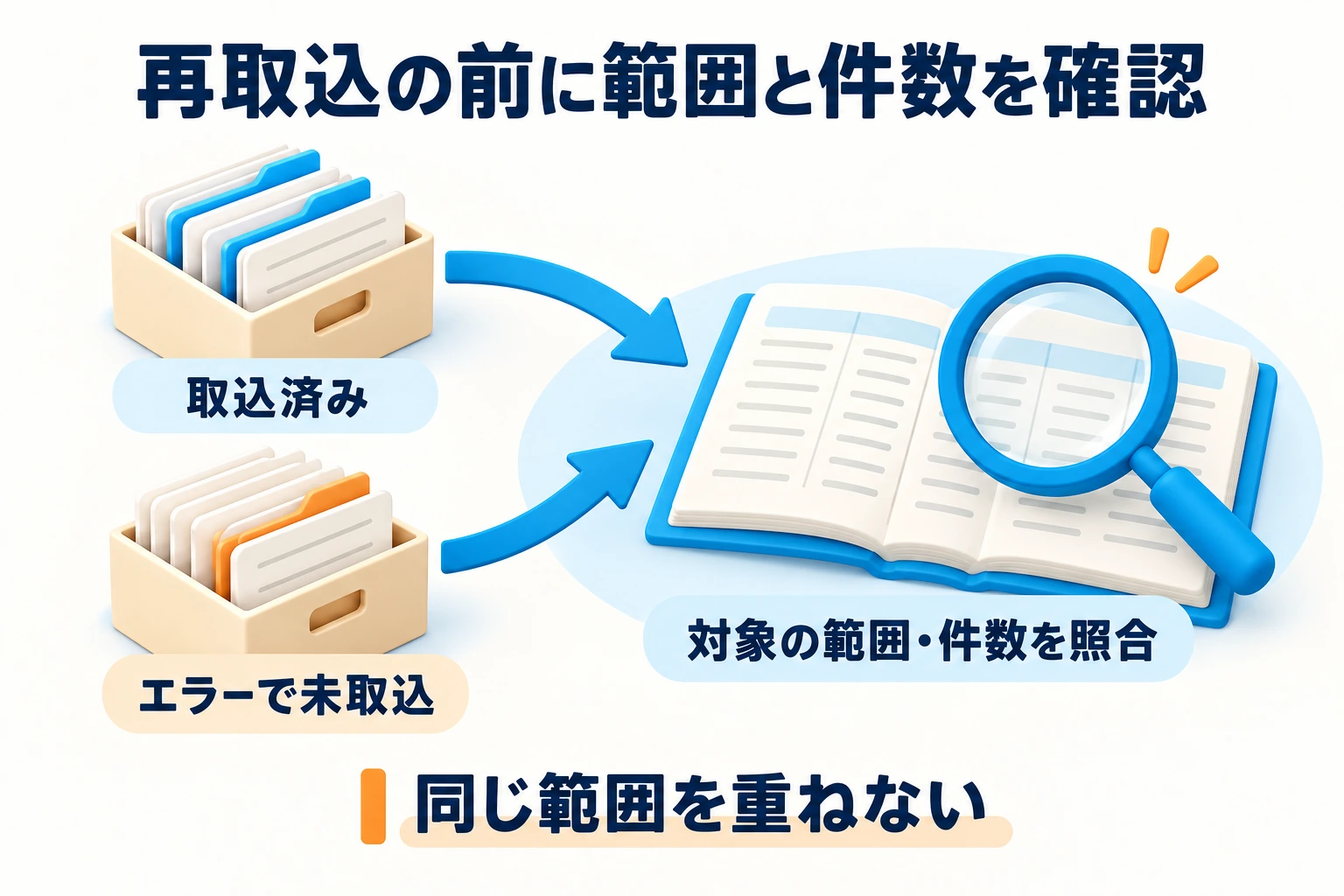 再取込の前に範囲と件数を確認